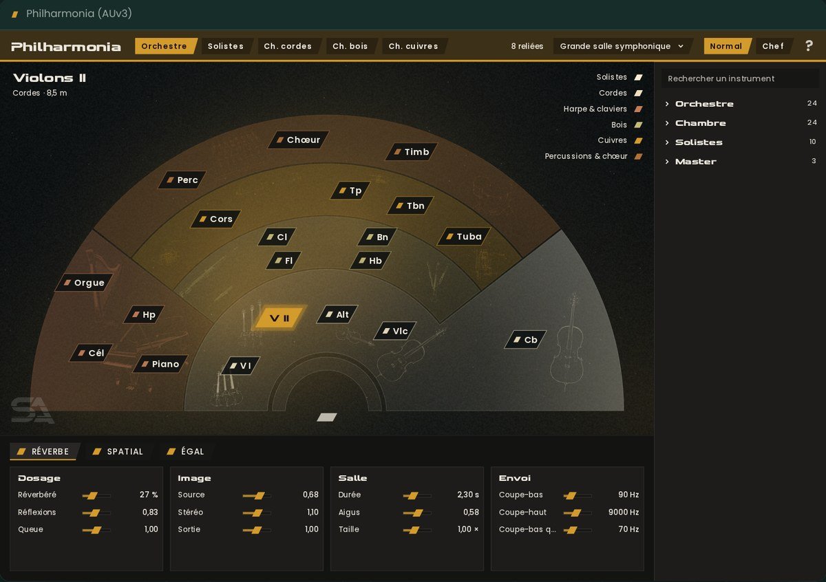 Interface de Philharmonia : le plan d’orchestre
