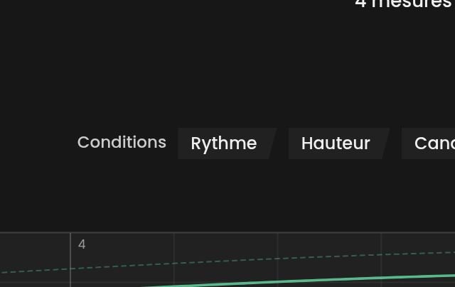 Les trois boutons de conditions Rythme, Hauteur et Canal de MIDI Humanizer, au-dessus de la courbe de vélocité