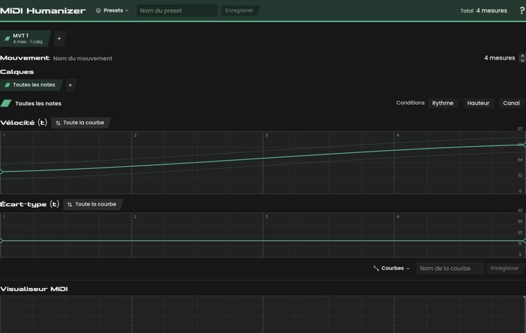 Interface de MIDI Humanizer avec l'onglet de mouvement MVT 1 de 4 mesures et 1 calque, le compteur Total 4 mesures et les éditeurs de courbe