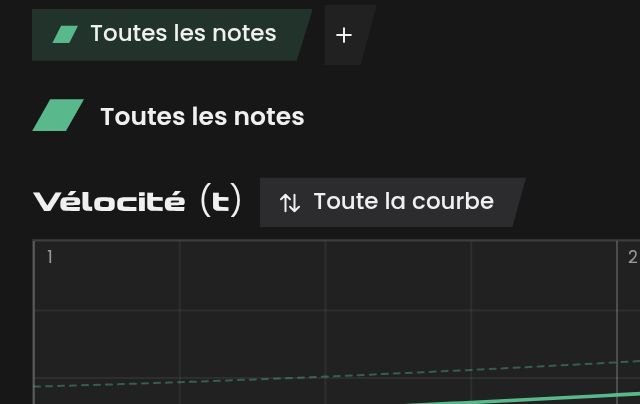 Éditeur Vélocité (t) de MIDI Humanizer sous le calque Toutes les notes, avec le bouton Toute la courbe et la grille des mesures