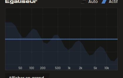 Courbe de l'égaliseur de SymphoniquePiano avec son spectre en fond, graduée de 50 Hz à 10 kHz, et les options Auto et Actif